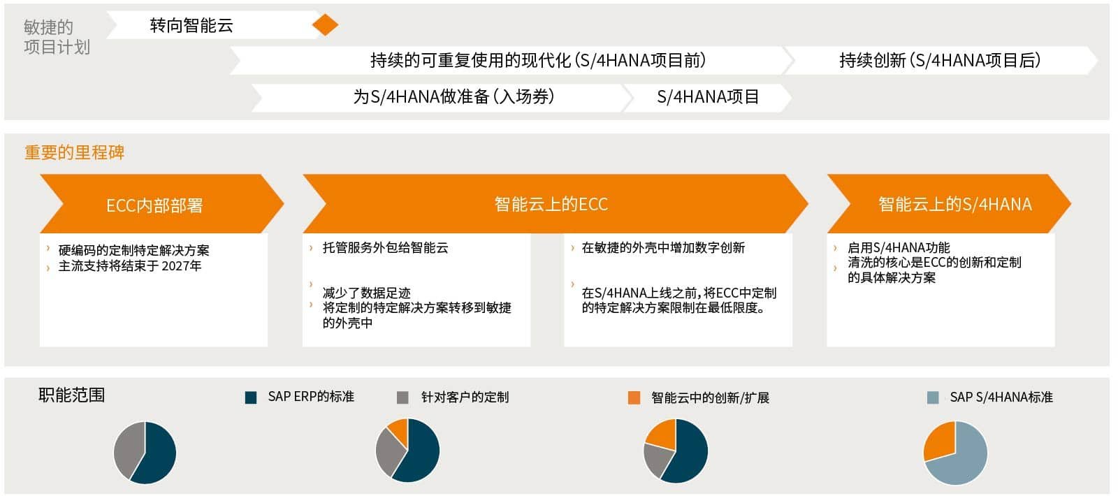 cloud-partner-graphic-2-1_cn